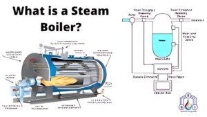 Read more about the article Steam Boiler Diagram